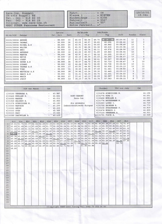 09_kart rangliste