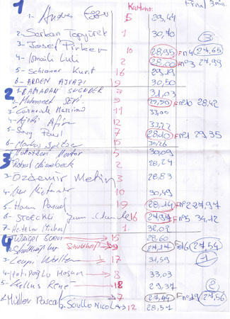 DSCN3820 rangliste